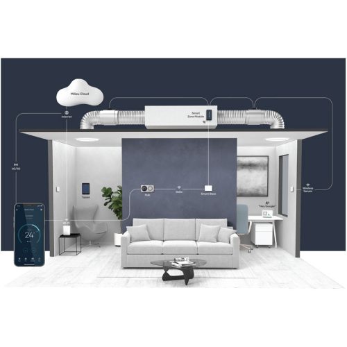 Climate Zone Control Eurotec